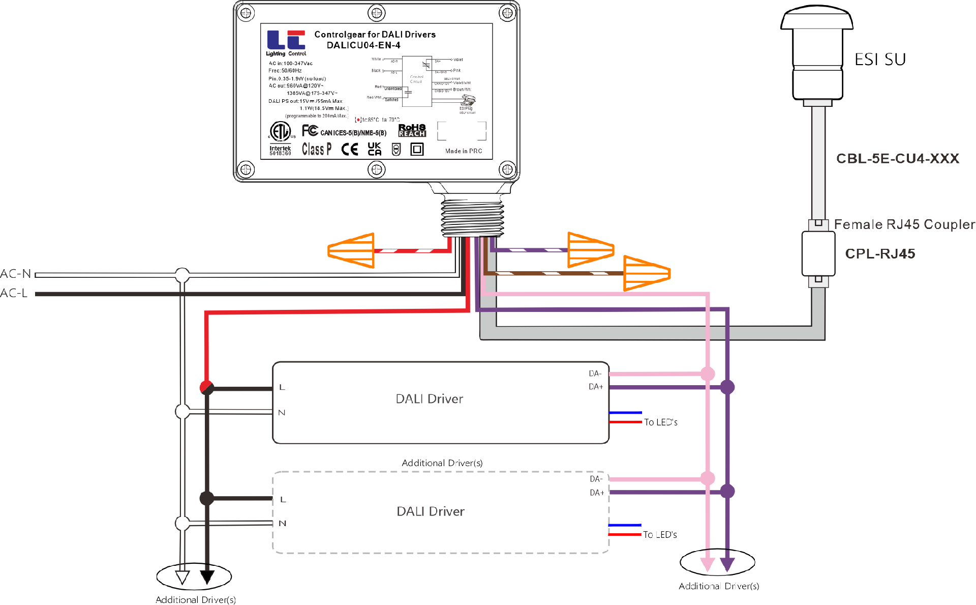 DALICU04-EN-4 ESI DALI.png